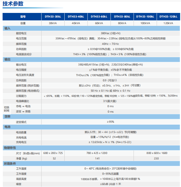 DTH30-200K三进三出  .png